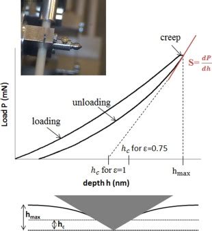 scratch test nanoindentation|berkovich nanoindentation.